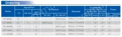 UOTEK TTL to RS-485(5V) Module