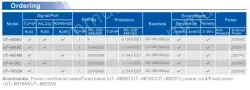 UOTEK 10/100M TCP/IP to 16 Ports RS-485/422 Serial Device Server with Lightning Isolation