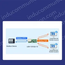 Pin Ethernet module