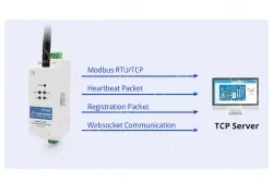 DIN-Rail RS485 to WiFi Converters