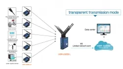 USR private protocol